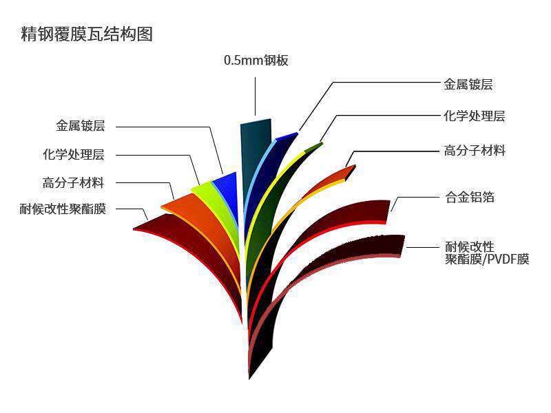 JSA覆膜防腐瓦——让建筑在恶劣环境中屹立不倒的“守护者”